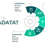 Metadata – the New Language of Marketing